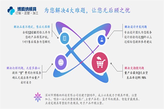 塑膠模具加工廠——博騰納品質(zhì)鑄就實(shí)力 塑膠模具加工廠——博騰納品質(zhì)鑄就實(shí)力