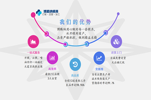 博騰納塑膠模具廠&mdash;&mdash;更愿傾心為您服務